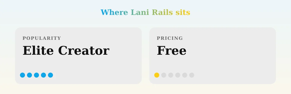 Lani Rails — popularity and pricing tiers