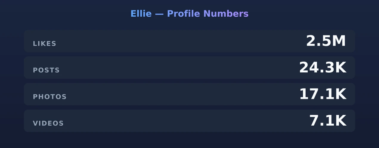 Ellie — content metrics