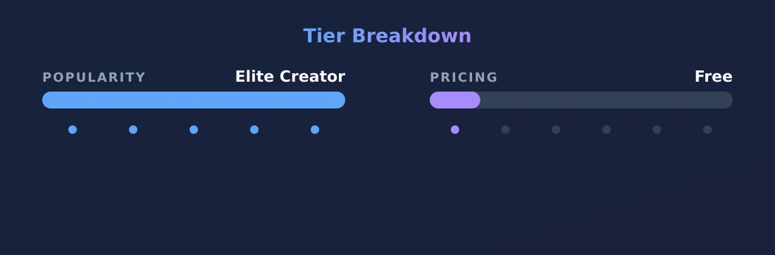Ellie — popularity and pricing tiers