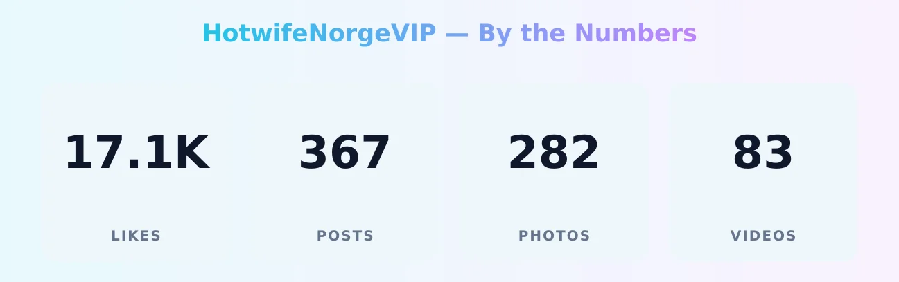 HotwifeNorgeVIP — content metrics
