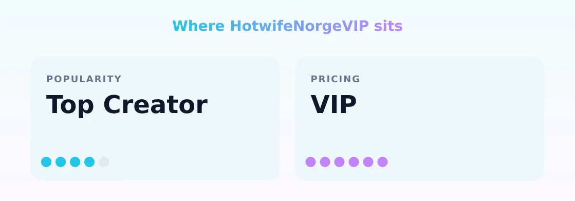HotwifeNorgeVIP — popularity and pricing tiers