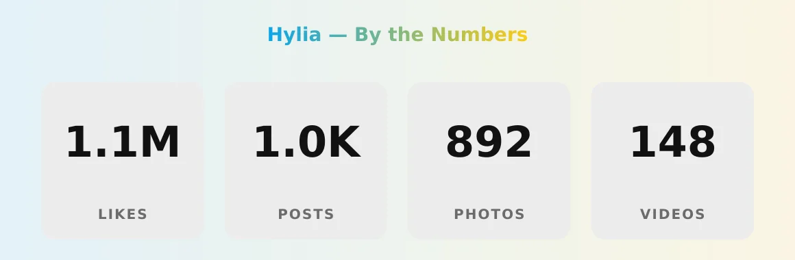 Hylia — content metrics