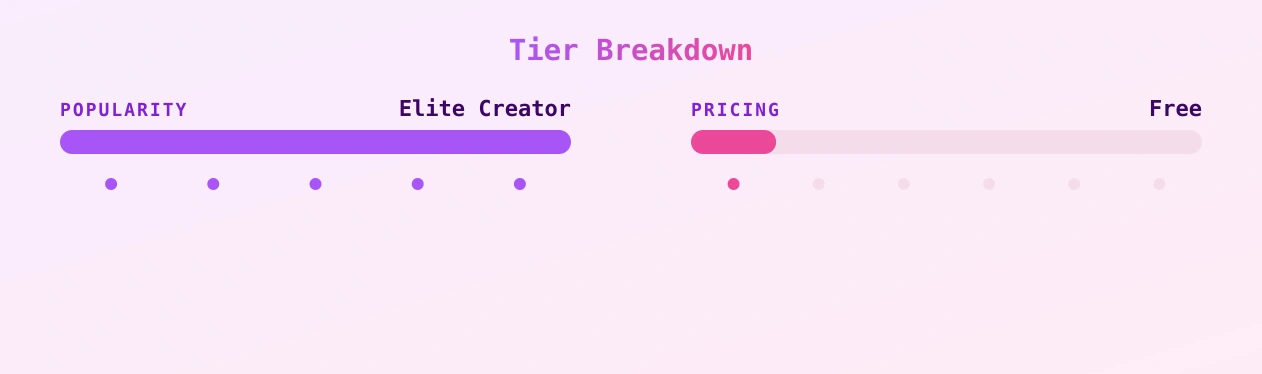 Hylia Fawkes — popularity and pricing tiers