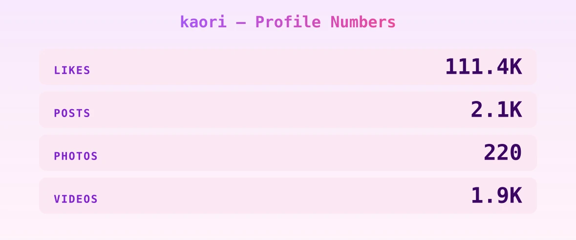 kaori — content metrics