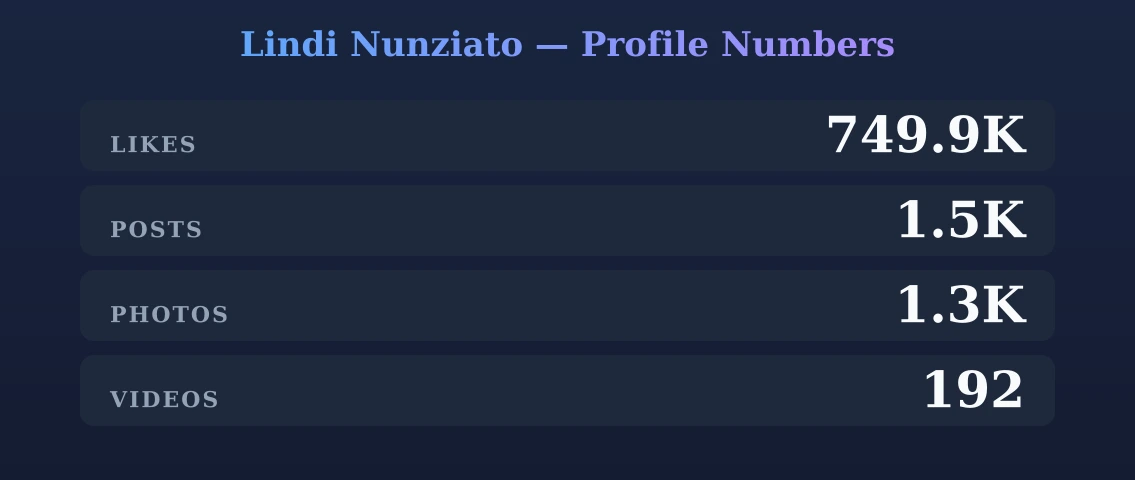 Lindi Nunziato — content metrics