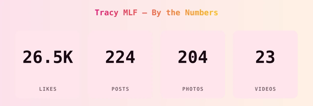 Tracy MLF — content metrics