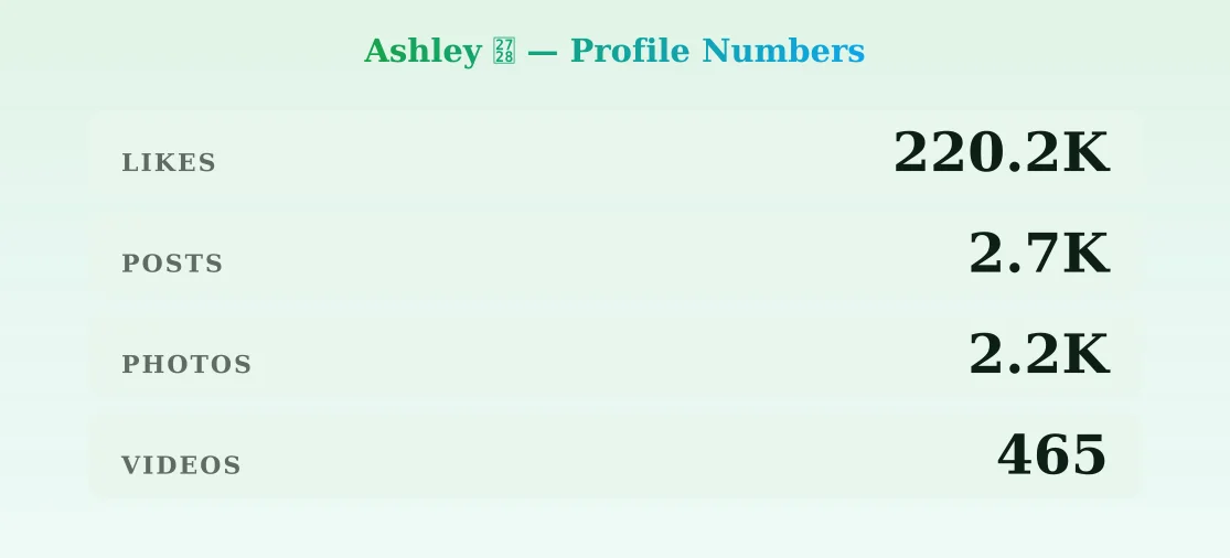 Ashley ✨ — content metrics