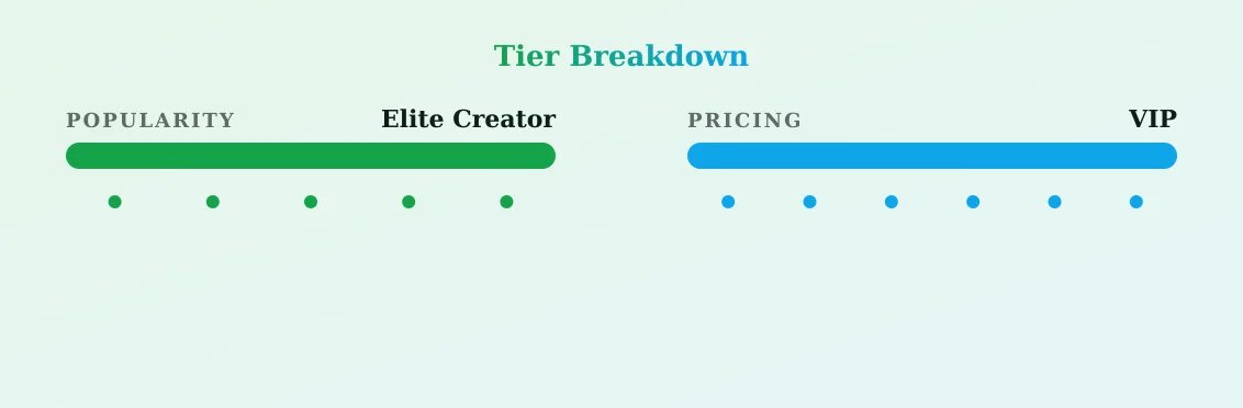Ashley ✨ — popularity and pricing tiers