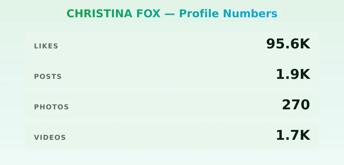 CHRISTINA FOX — content metrics