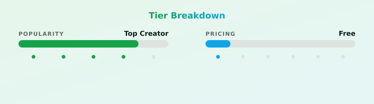 CHRISTINA FOX — popularity and pricing tiers