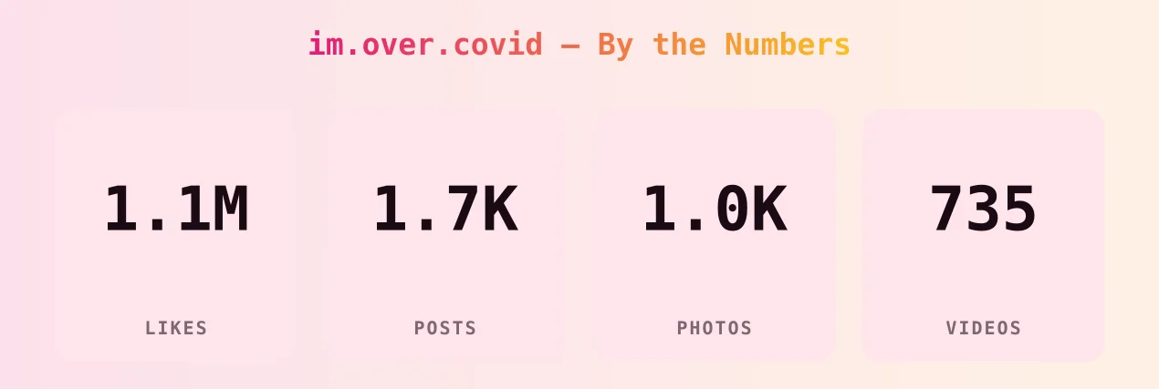 im.over.covid — content metrics