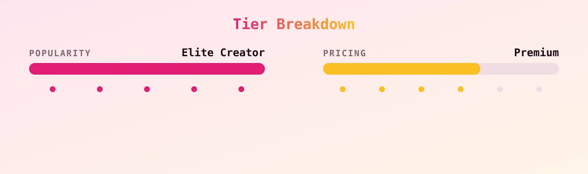 im.over.covid — popularity and pricing tiers