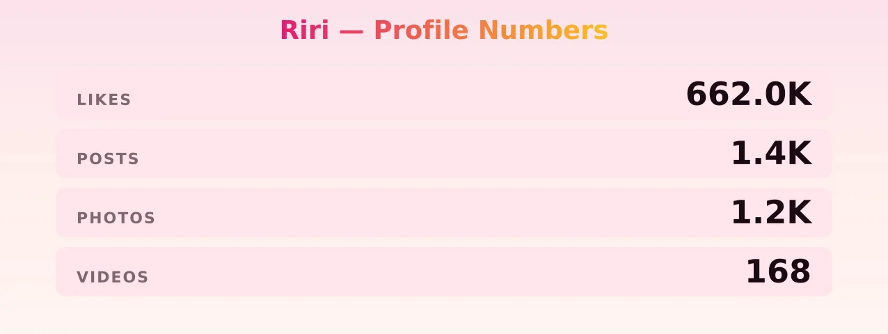 Riri — content metrics
