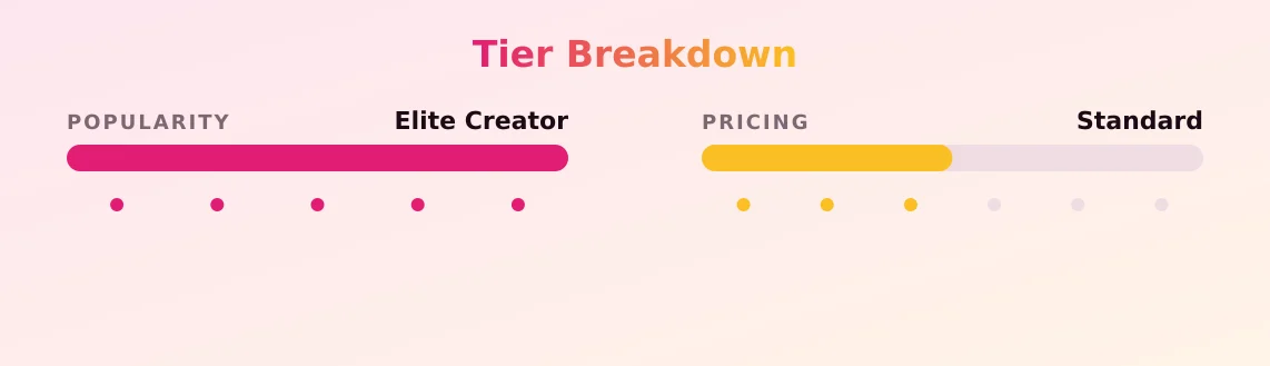 Riri — popularity and pricing tiers