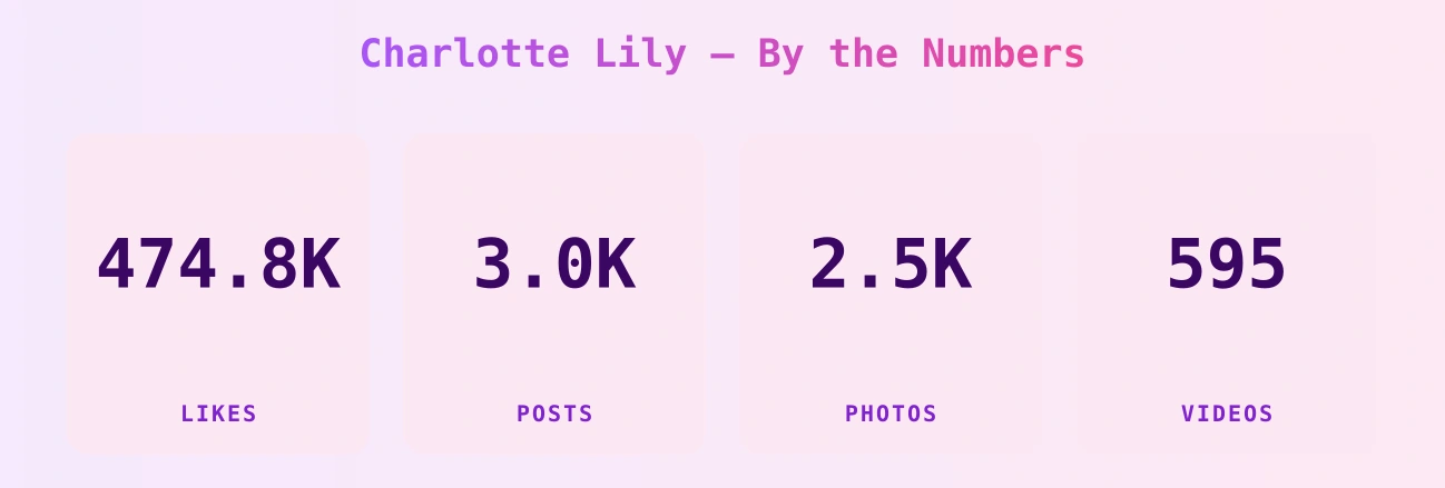 Charlotte Lily — content metrics
