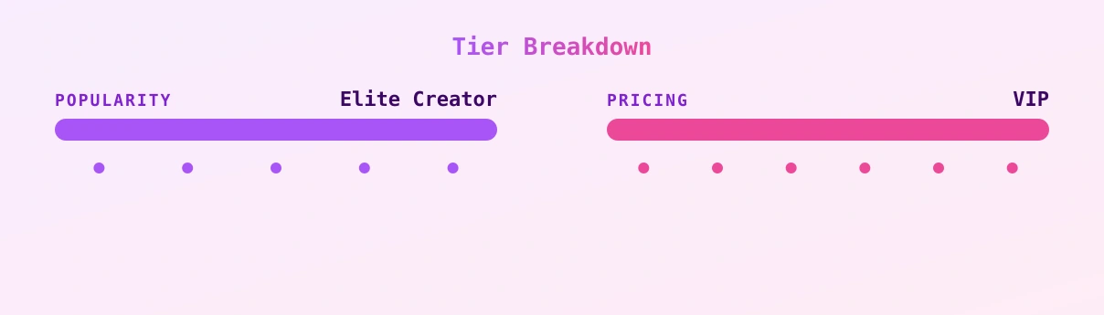 Charlotte Lily — popularity and pricing tiers