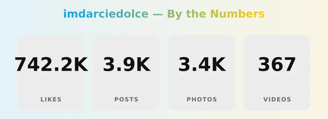 imdarciedolce — content metrics