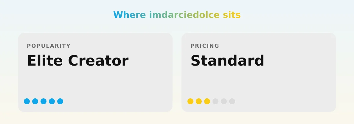 imdarciedolce — popularity and pricing tiers