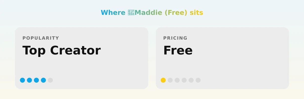 🦊Maddie (Free) — popularity and pricing tiers