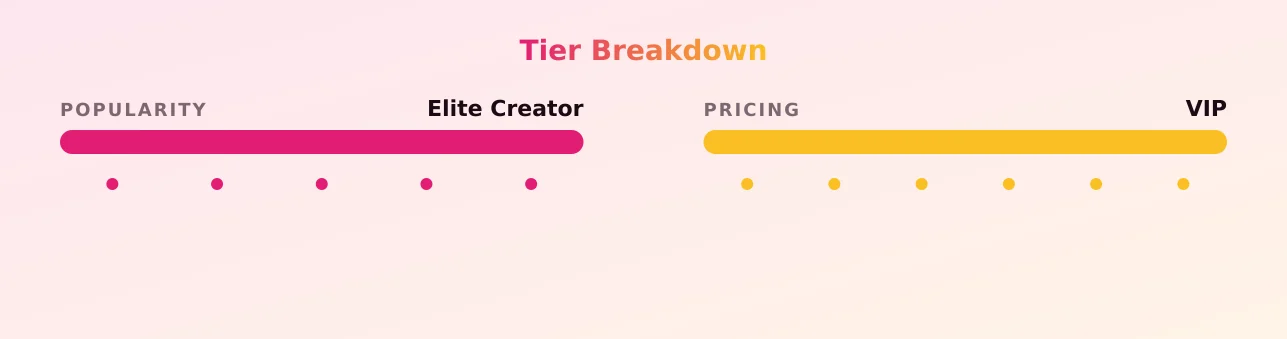 Imogen Lucie — popularity and pricing tiers