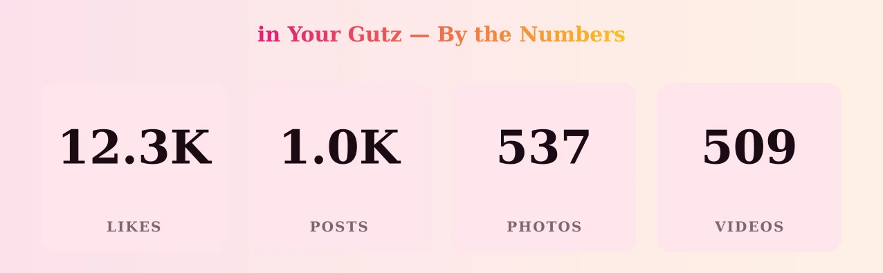 in Your Gutz — content metrics