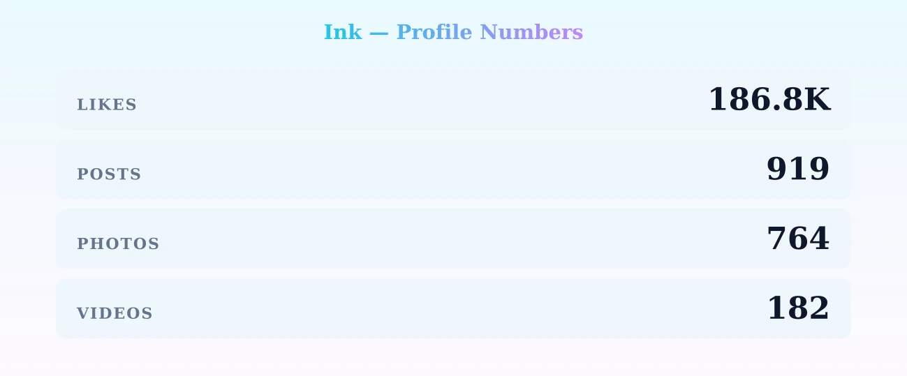 Ink — content metrics