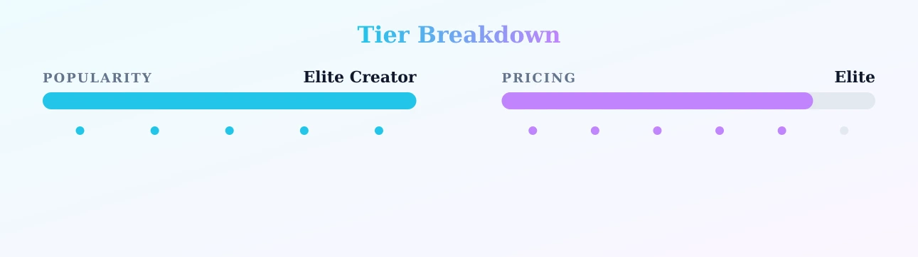 Ink — popularity and pricing tiers