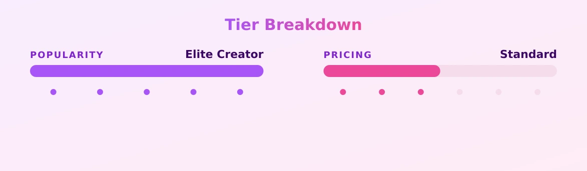 innocenthotwifexxx — popularity and pricing tiers