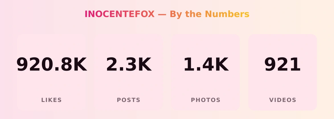 INOCENTEFOX — content metrics