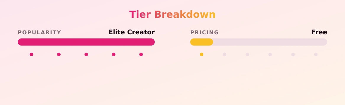 INOCENTEFOX — popularity and pricing tiers