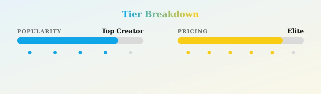Insatiable Mistress — popularity and pricing tiers