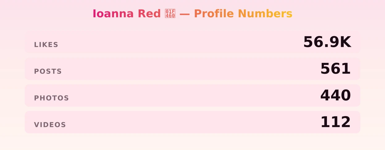Ioanna Red 👠 — content metrics
