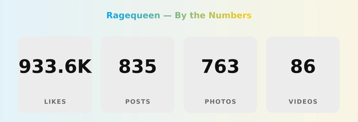 Ragequeen — content metrics