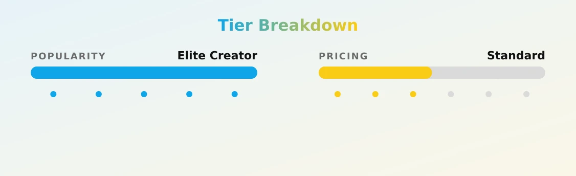 Ragequeen — popularity and pricing tiers