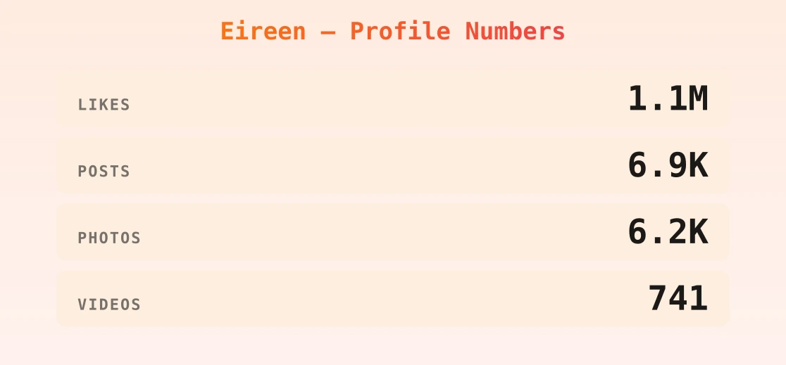 Eireen — content metrics