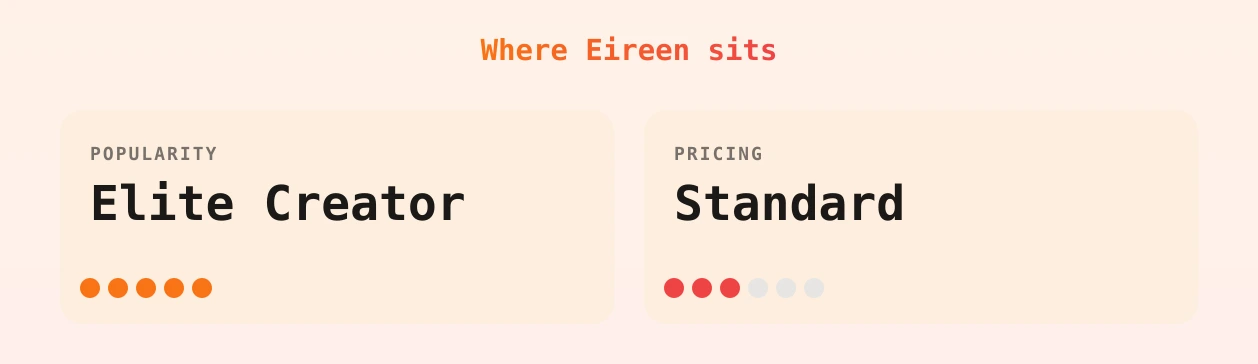 Eireen — popularity and pricing tiers