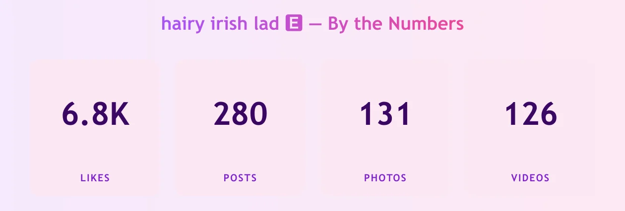 hairy irish lad 🅴 — content metrics