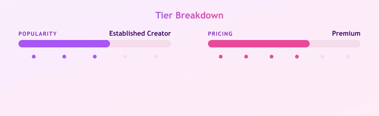 hairy irish lad 🅴 — popularity and pricing tiers