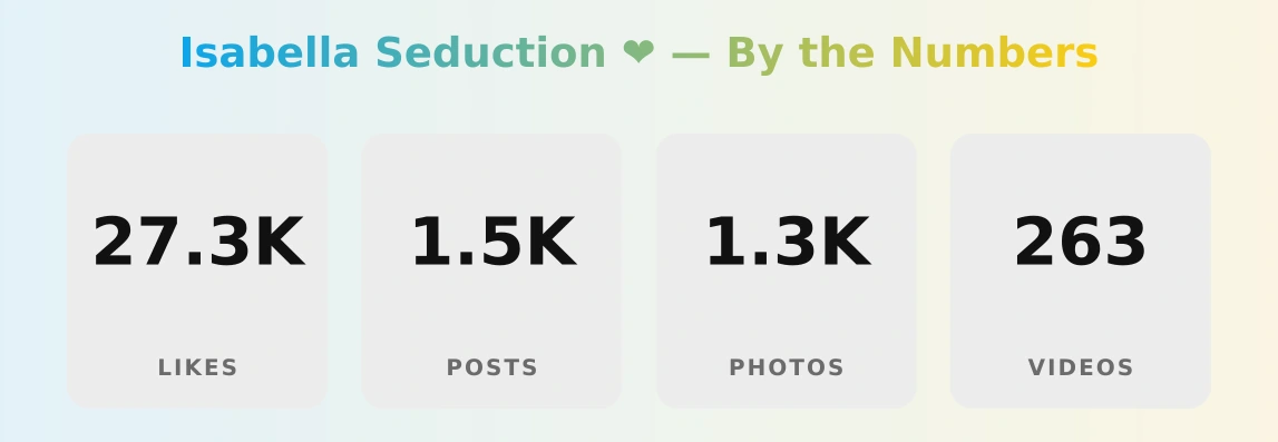 Isabella Seduction ❤️‍ — content metrics