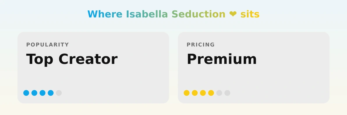 Isabella Seduction ❤️‍ — popularity and pricing tiers