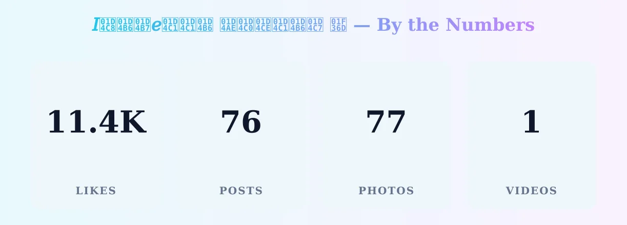 𝐼𝓈𝒶𝒷𝑒𝓁𝓁𝒶 𝒮𝓀𝓎𝓁𝒶𝓇 🍭 — content metrics