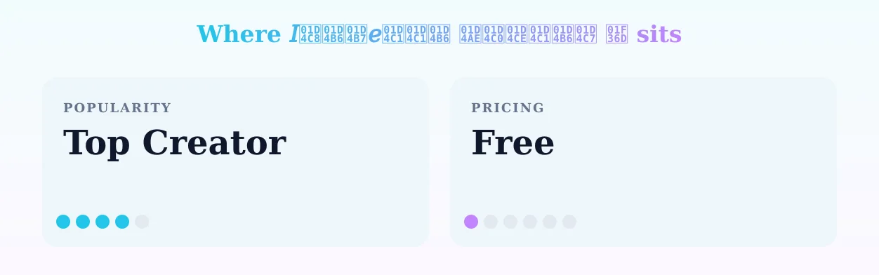 𝐼𝓈𝒶𝒷𝑒𝓁𝓁𝒶 𝒮𝓀𝓎𝓁𝒶𝓇 🍭 — popularity and pricing tiers