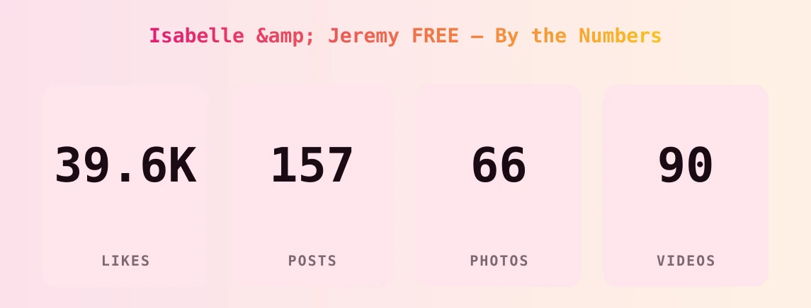 Isabelle & Jeremy FREE — content metrics