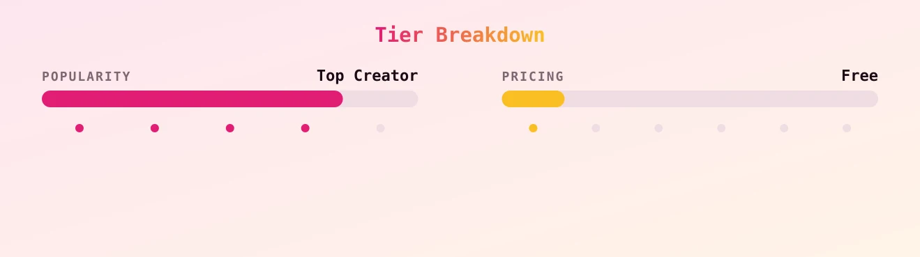 Isabelle & Jeremy FREE — popularity and pricing tiers
