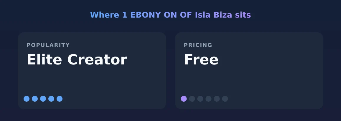 1 EBONY ON OF Isla Biza — popularity and pricing tiers