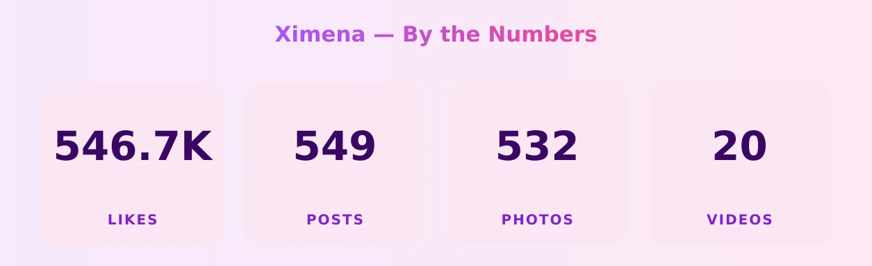 Ximena — content metrics