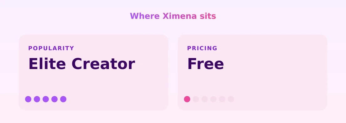 Ximena — popularity and pricing tiers