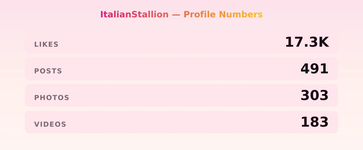 ItalianStallion — content metrics