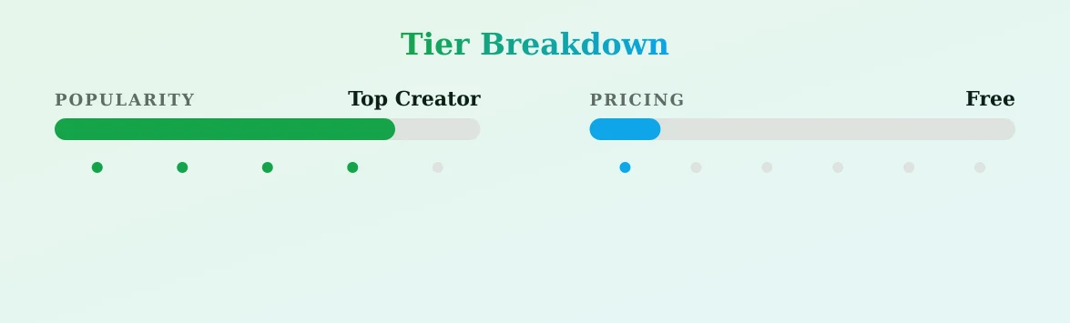 Vᴇʟᴠᴇᴛ 🦋 𝑱𝒖𝒑𝒊𝒕𝒆𝒓 — popularity and pricing tiers
