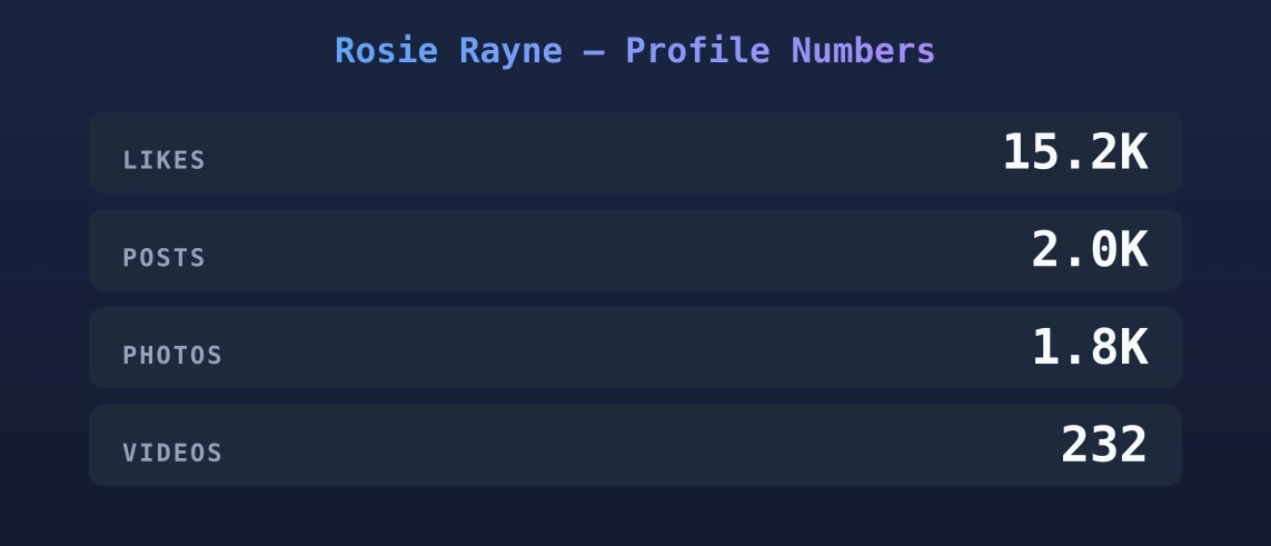 Rosie Rayne — content metrics
